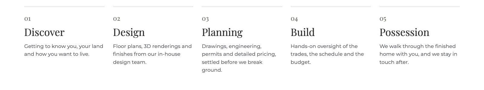 The five steps of a Pine Creek build: Discover, Design, Planning, Build and Possession